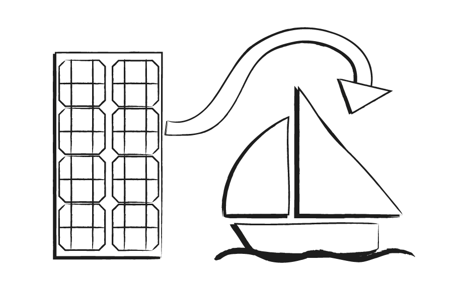 Solar Panel for Sailboat