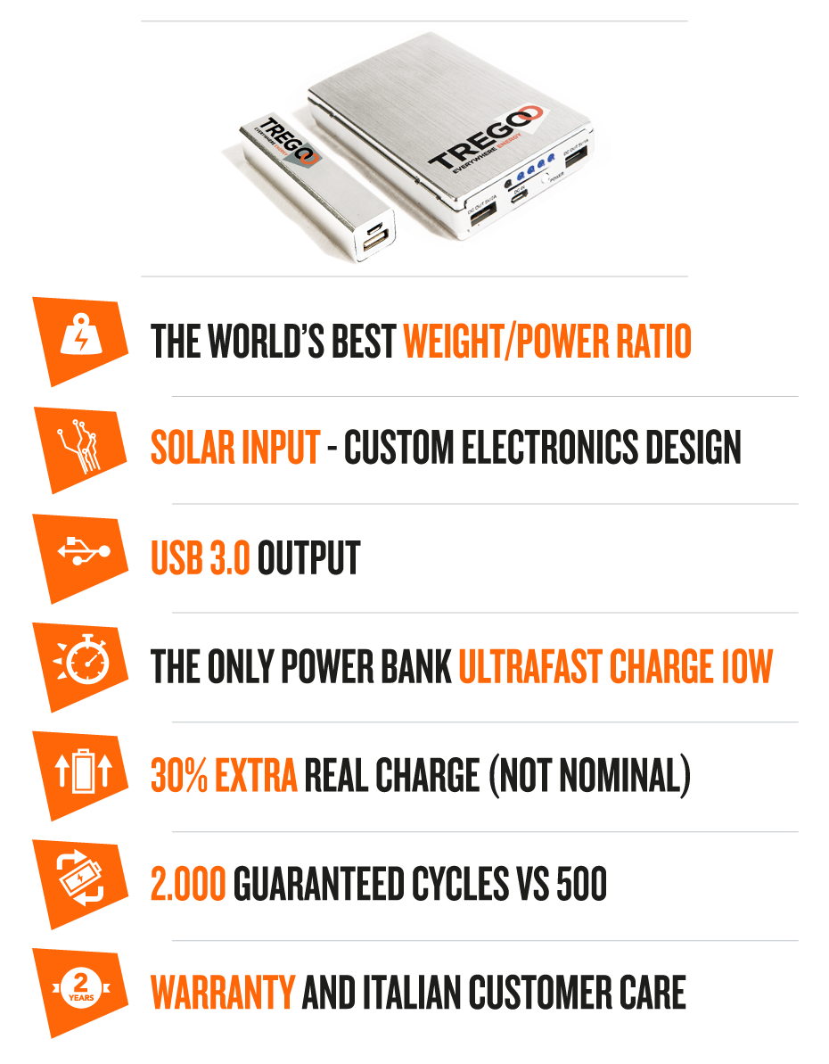 Why to buy Tregoo Lizard Power Packs